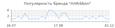 Популярность artribbon