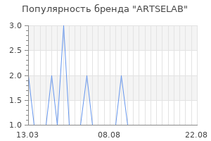 Популярность бренда artselab