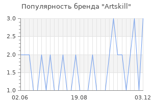 Популярность бренда artskill