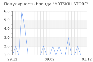 Популярность бренда ARTSKILLSTORE