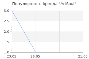 Популярность бренда ArtSoul