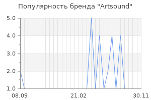 Популярность бренда artsound