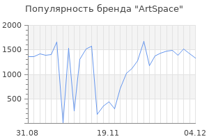 Популярность бренда artspace