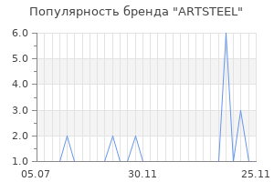 Популярность бренда ARTSTEEL