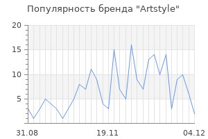 Популярность бренда artstyle