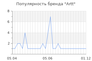 Популярность бренда artt