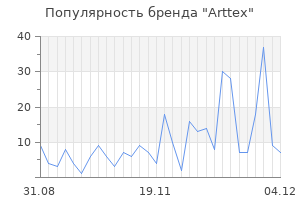 Популярность бренда arttex