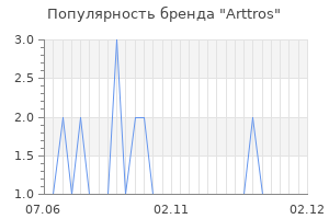 Популярность бренда arttros