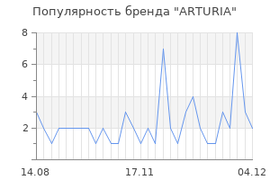 Популярность бренда arturia