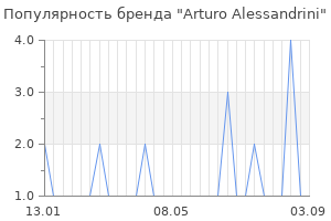 Популярность бренда arturo alessandrini