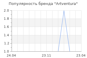 Популярность бренда Artventura