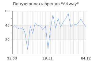 Популярность бренда artway