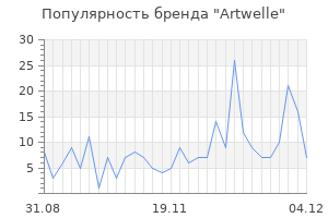 Популярность бренда artwelle