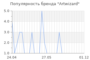 Популярность бренда artwizard