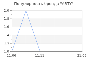 Популярность бренда ARTY