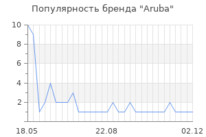 Популярность бренда aruba