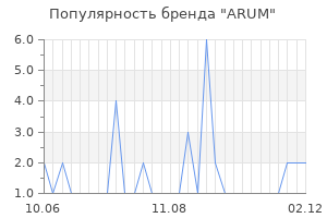Популярность бренда ARUM