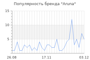 Популярность бренда aruna