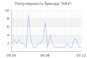 Популярность бренда arx