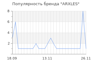 Популярность бренда ARXLES