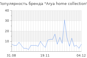 Популярность бренда arya home collection