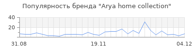 Популярность arya home collection