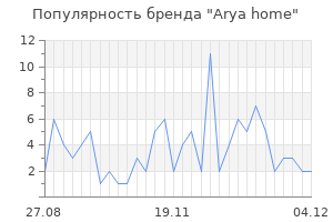 Популярность бренда Arya home