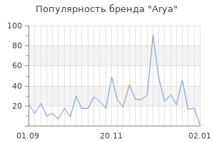 Популярность бренда arya