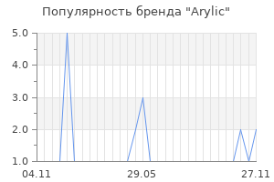 Популярность бренда Arylic