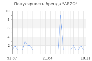 Популярность бренда arzo