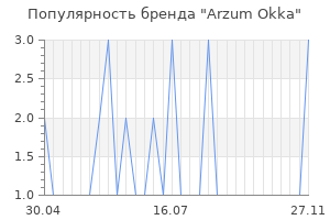 Популярность бренда arzum okka