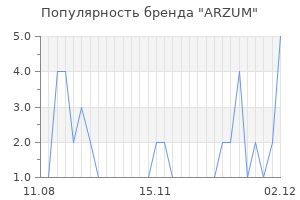 Популярность бренда arzum