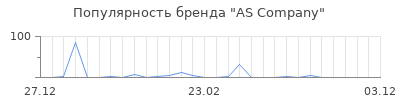 Популярность AS Company