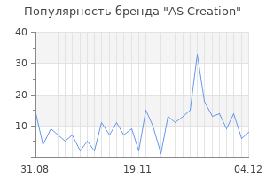 Популярность бренда as creation