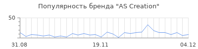 Популярность as creation