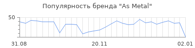 Популярность as metal