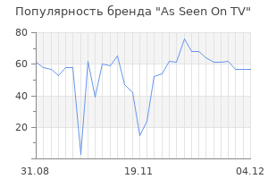 Популярность бренда as seen on tv