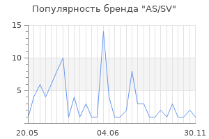 Популярность бренда AS/SV