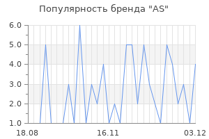 Популярность бренда as