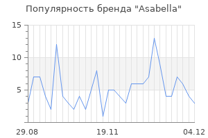 Популярность бренда asabella