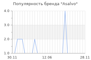 Популярность бренда asalvo