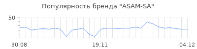 Популярность asam sa