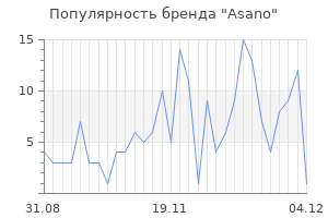 Популярность бренда asano