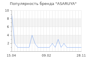 Популярность бренда ASARUYA