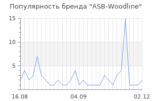 Популярность бренда asb woodline
