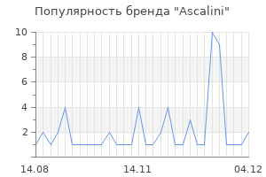 Популярность бренда ascalini