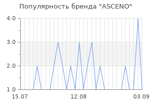 Популярность бренда asceno