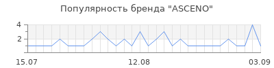 Популярность asceno