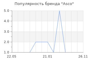 Популярность бренда Asco