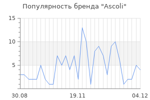 Популярность бренда ascoli